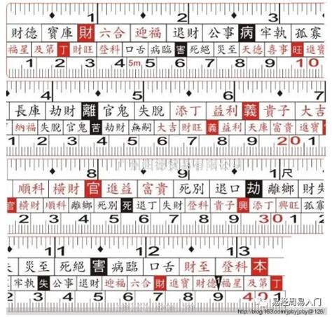 魯班尺 對照表|魯班尺(文公尺)怎麼看？8個魯班尺新手入門小知識